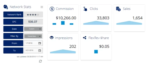 The Best Affiliate Networks For Publishers in 2023