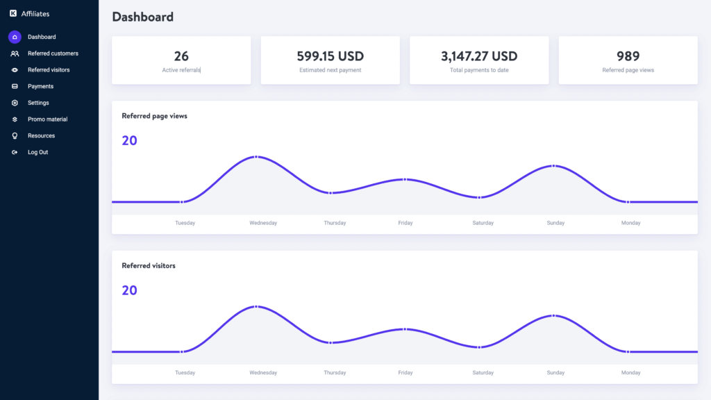 Make Affiliate Money