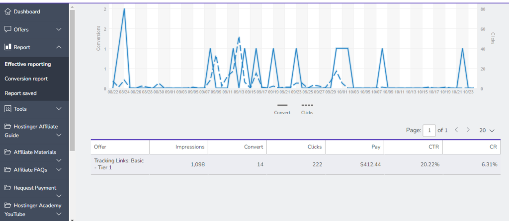 Make Affiliate Money