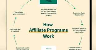 Top affiliate programs